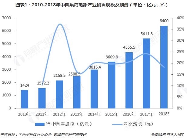 集成电路设计企业诚芯微科技获数千万元融资 加速创新芯片研发步伐