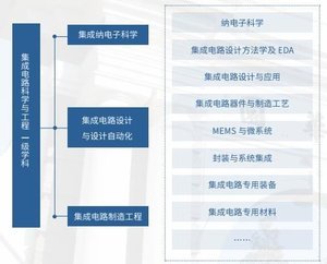 破解“卡脖子”难题 清华大学集成电路学院成立与集成电路设计的使命