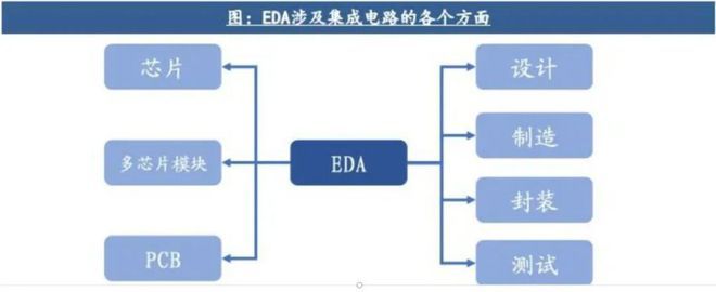 美国断供EDA软件 中国集成电路设计的危机与觉醒