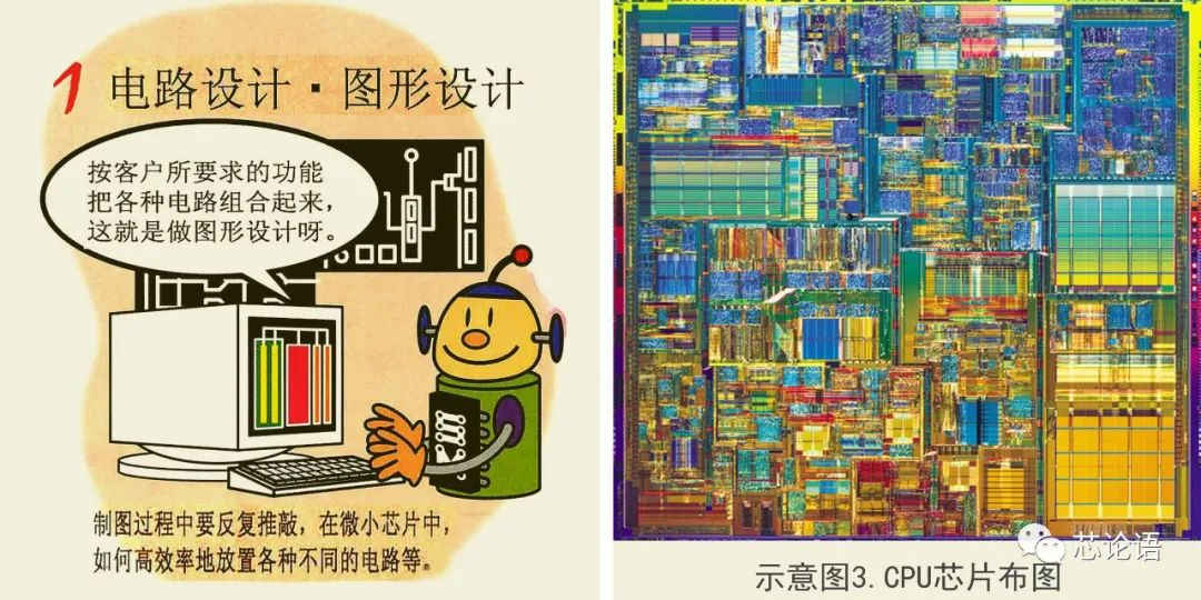 芯片诞生记 从沙子到集成电路的奇幻之旅
